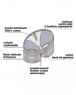 Caleçon à Suspensoir 100% Coton Bio Arthur 1071 -Aubade Lingerie Boutique calecon a suspensoir 100 coton bio arthur 1071 3